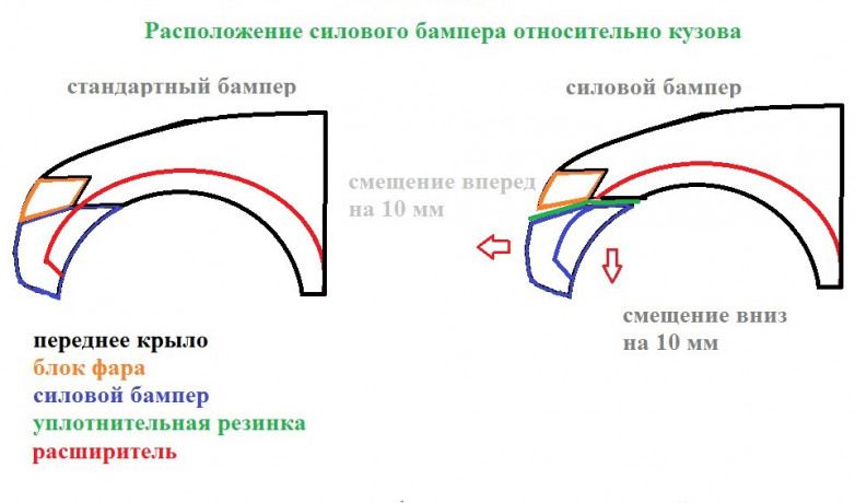 Силовой передний бампер стеклопластиковый на Mitsubishi Pajero Sport II (в сборе с "укороченными" расширителями передних арок) купить недорого с доставкой в Ишим